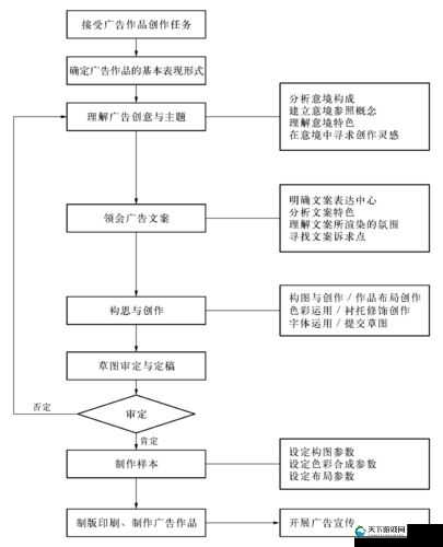 天美影视传媒广告制作流程解析及其实践应用探讨