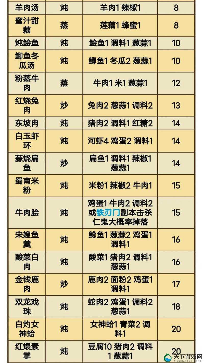 新笑傲江湖菜谱研习攻略，资源管理的艺术