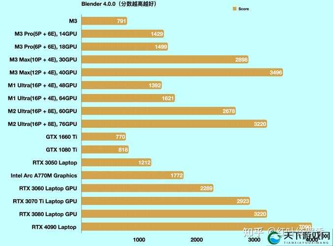 欧美 MACBOOKPRO 高清性能如何：全面深度解析与评测