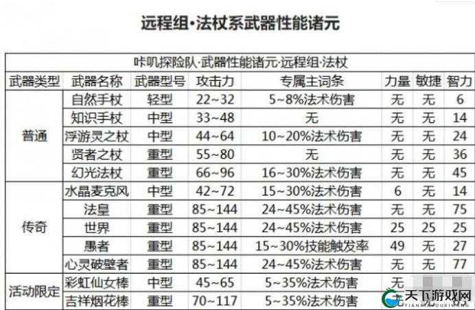 咔叽探险队全毕业武器培养推荐
