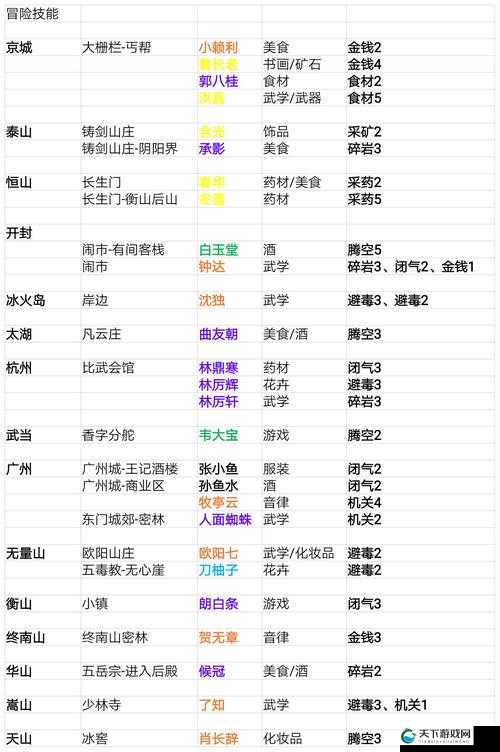 我的侠客中汗血宝马的获取与价值最大化