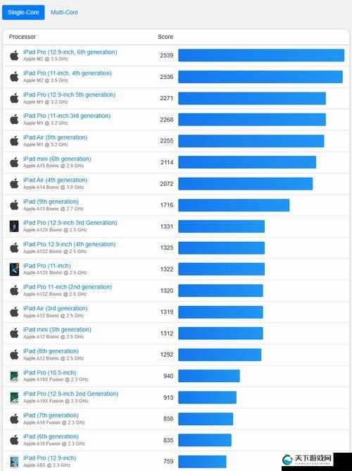 18 岁 MacBookPro 高清功能跑分惊人：果粉惊呼性能太卓越