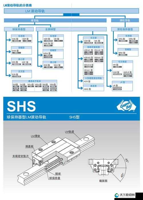 THK 直线 HSR10RM：高精度、高速度的线性运动解决方案