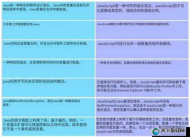 JavaScript 与 Java-HD 显著区别之探讨