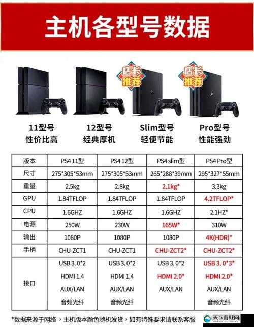 欧美人玩PS4还是XBOX：主机游戏选择背后的文化差异