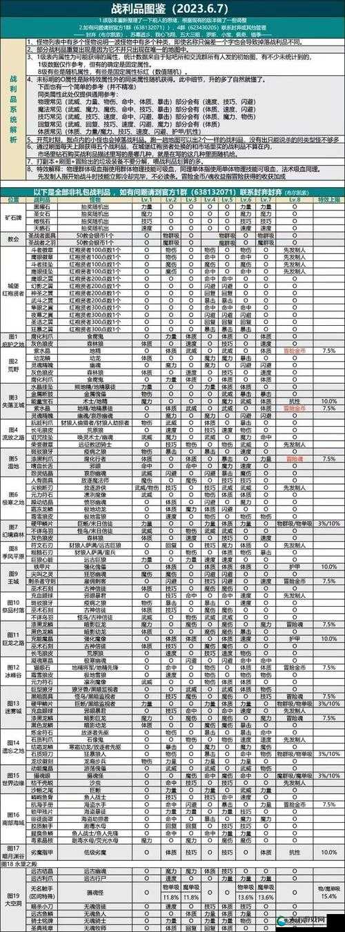 龙之谷2，祭司的圣洁之路与转职探索