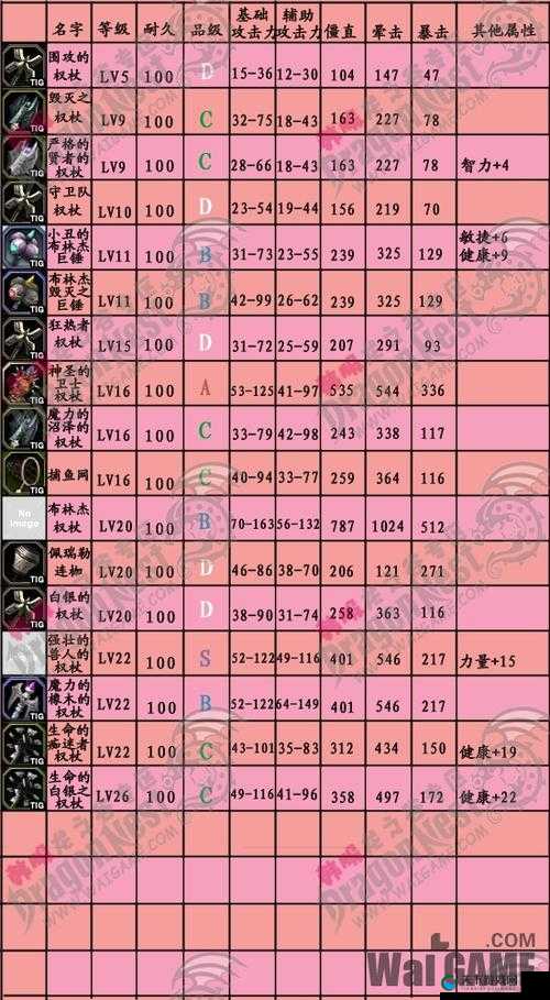 龙之谷2牧师二转转职推荐全攻略