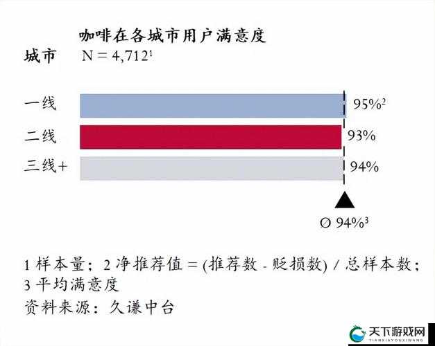 日本一线和三线经济水平的差距与挑战