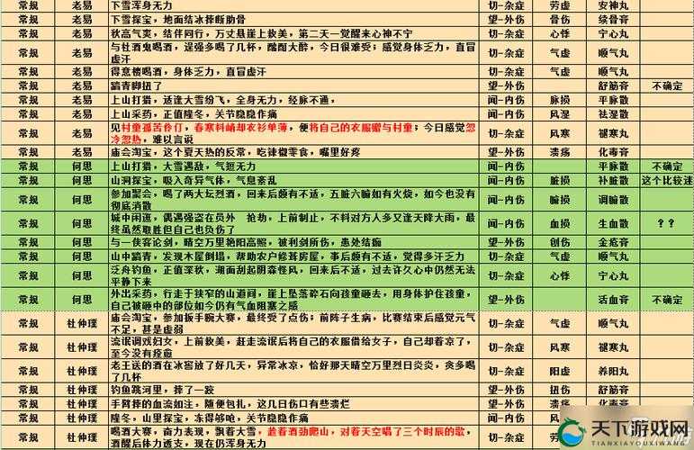 江湖悠悠，解锁全出行事件触发条件的秘籍