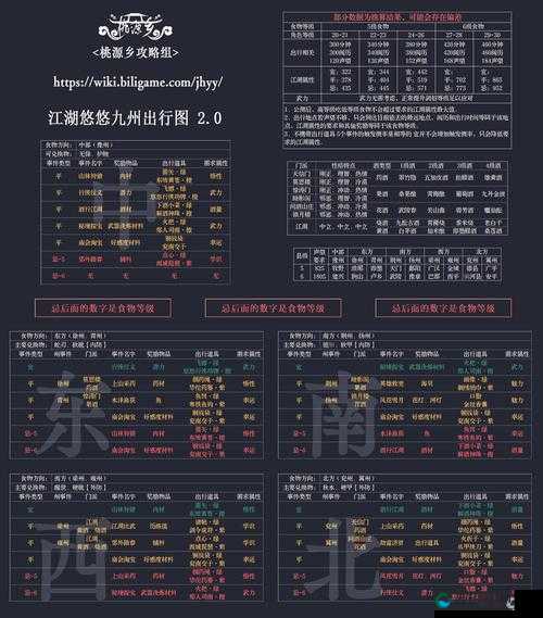 江湖悠悠全出行地点条件汇总，资源管理的艺术