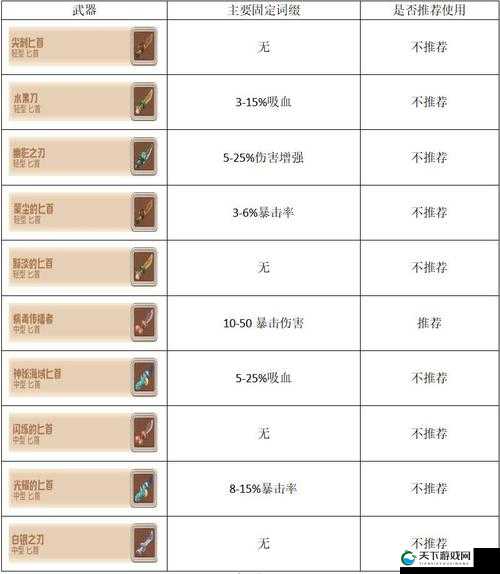 咔叽探险队全武器词缀刷新攻略,解锁战斗新境界