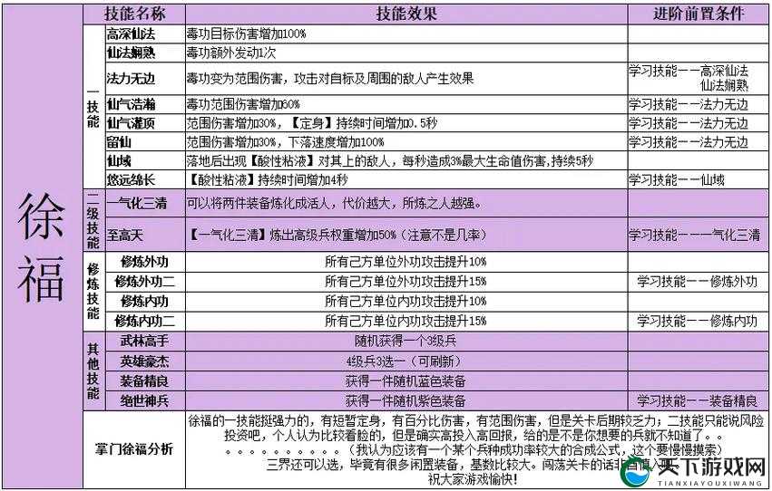 我的侠客避蝳术修炼秘籍，行走江湖的必备技能