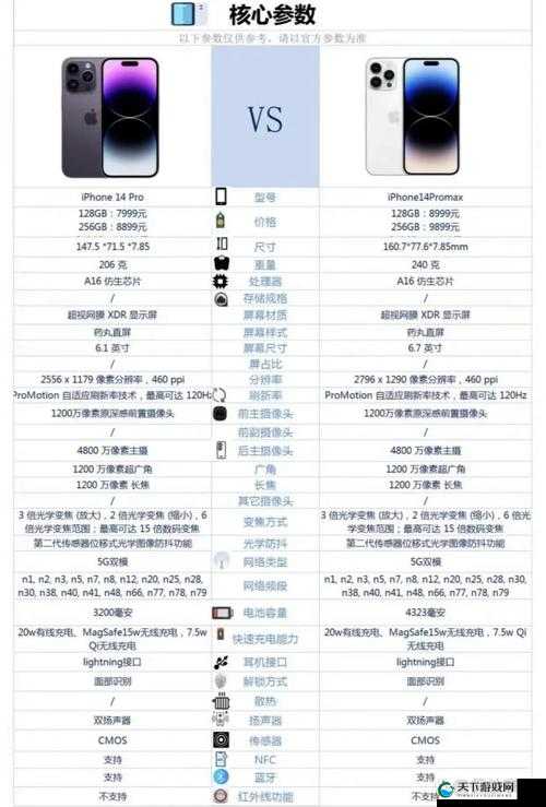 探索俄罗斯 iPhone14Pro：其在当地市场的独特表现与影响力分析
