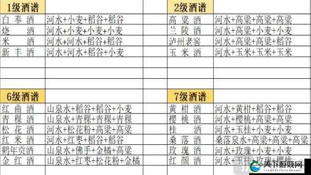 我的侠客美食材料怎么获取