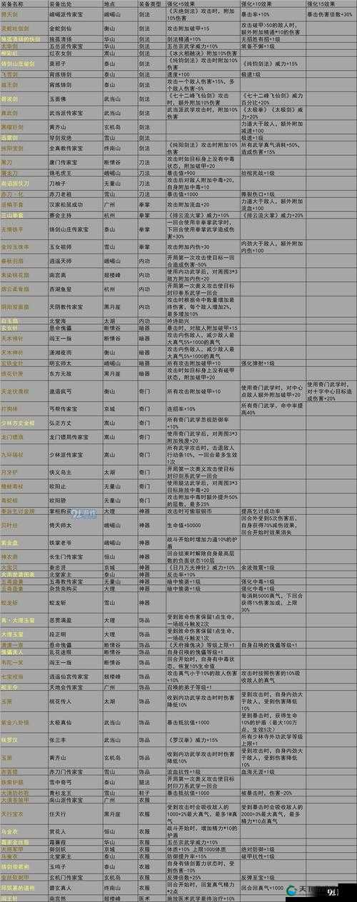 我的侠客世界,化妆品获取秘籍大公开
