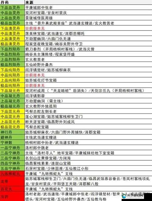 逸剑风云决双河村宝箱在什么位置：全面详细解析与指南
