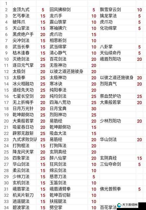我的侠客，全密宝玩法完成攻略大揭秘