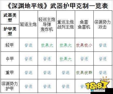 深渊地平线装备洗练属性攻略