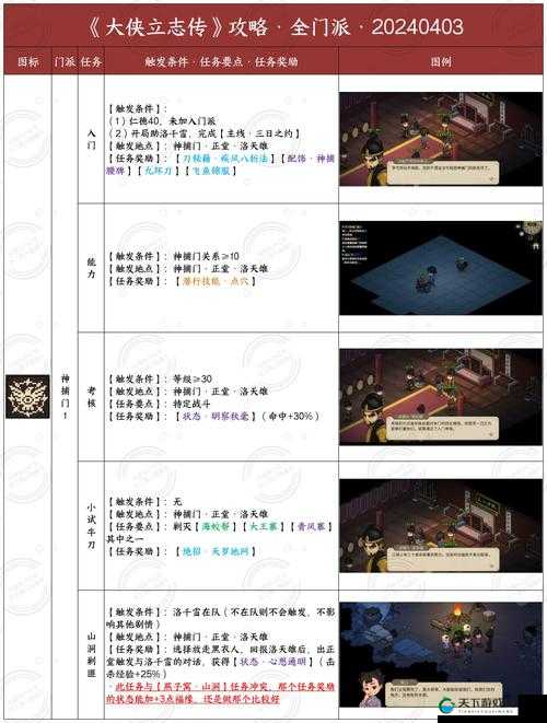 我的侠客收徒系统玩法攻略汇总