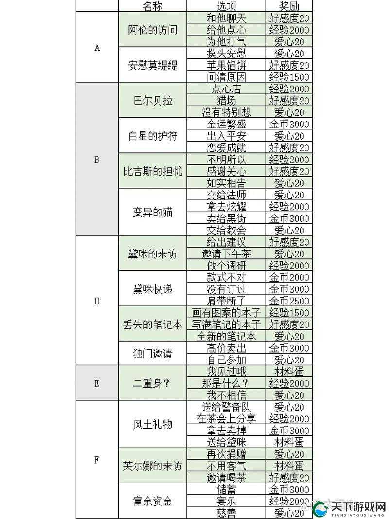螺旋圆舞曲仲夏端午活动汇总在资源管理中的重要性及高效利用策略