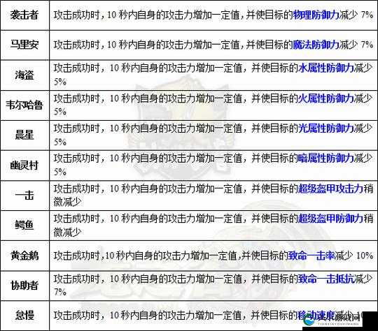 龙之谷2龙玉获取方式一览，资源管理的艺术