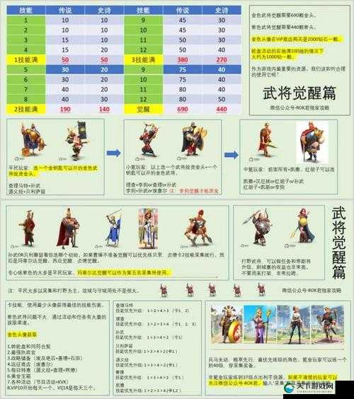 万国觉醒武将经验获取方式介绍