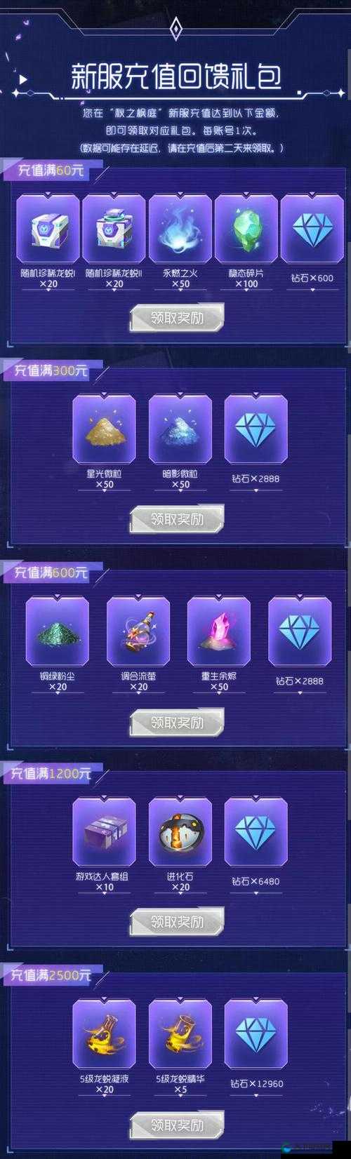 龙族幻想周年庆活动福利大全