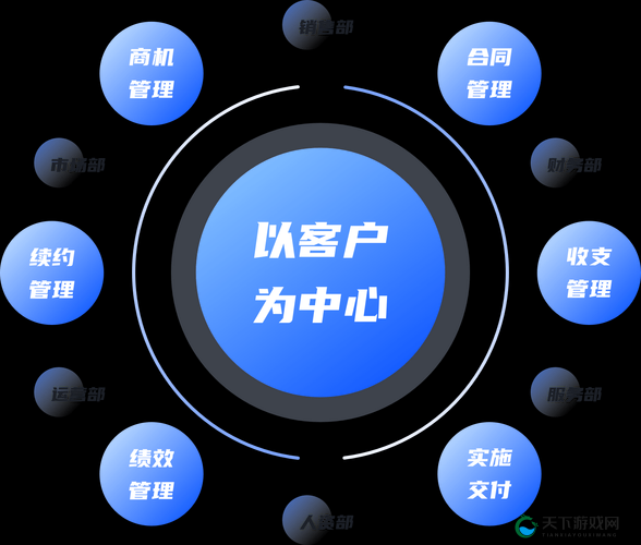 免费 CRM ：为企业管理带来高效便捷的全新体验