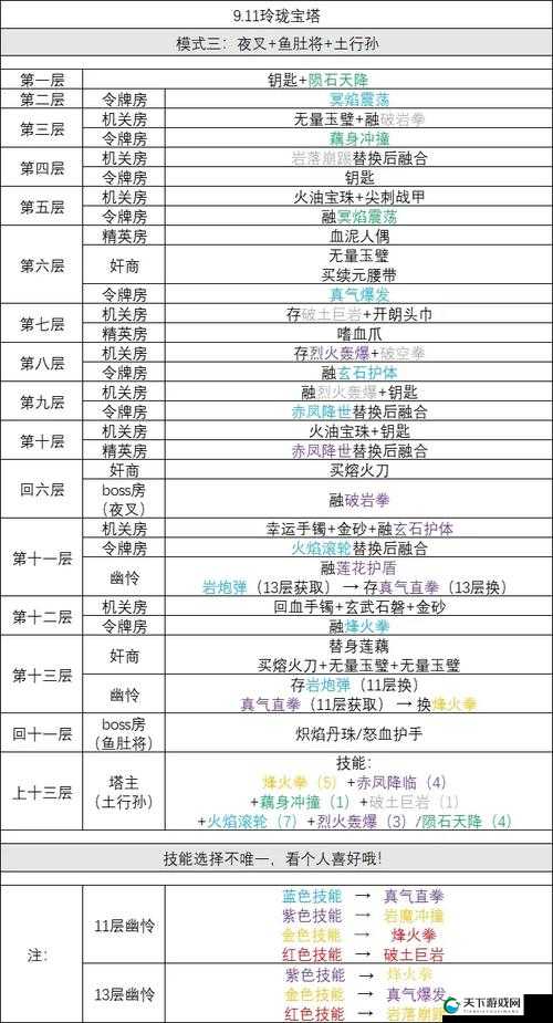 造梦无双副本攻略大全