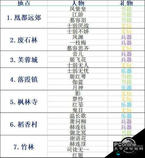 青鸾繁华录战力提升秘籍:全方位详细解读与实战技巧攻略