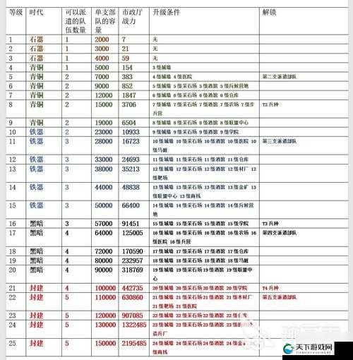 万国觉醒，中国开局发展攻略的深度剖析