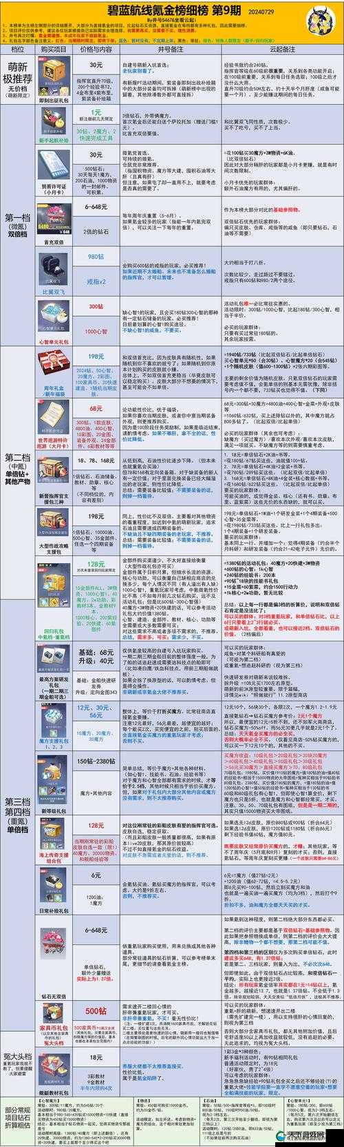 幸存绿洲突围氪金购买攻略