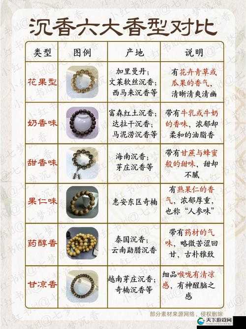 探寻武侠世界的奇珍异宝，沉香万古丹的深度解析