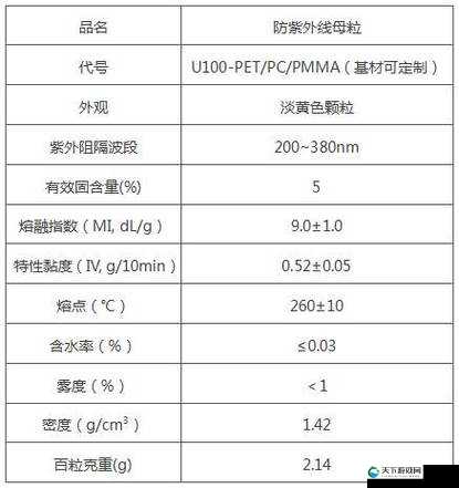 深入探索 TPU 色母和子色母的性能-对其各项特性的全面研究