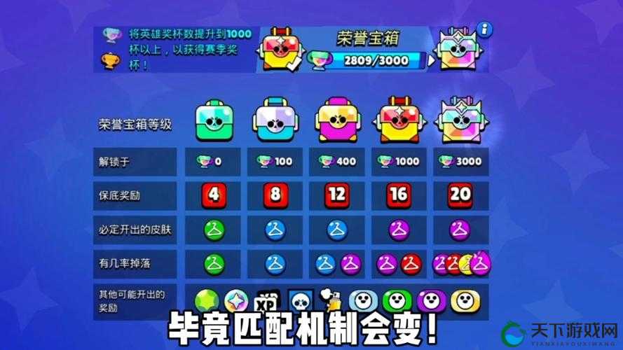荒野乱斗荣誉之路奖励一览