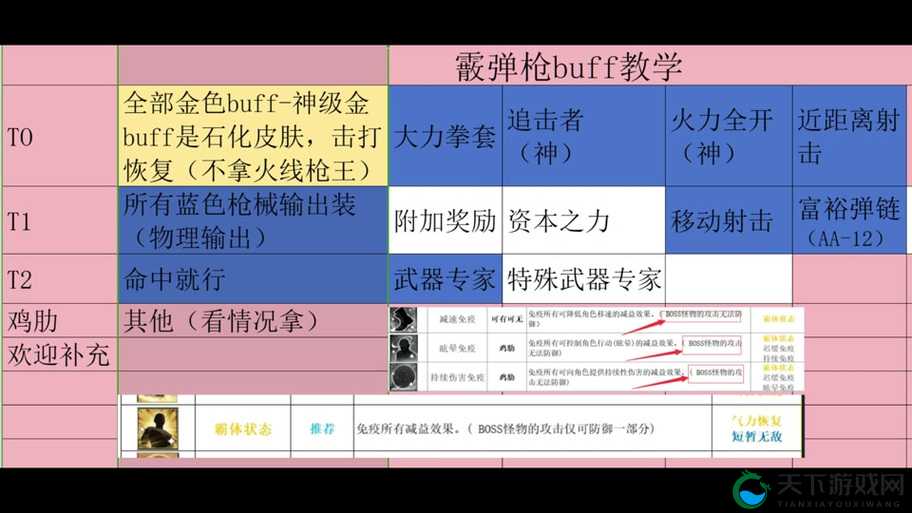 幸存绿洲，突围戗手战士新Buff深度解析