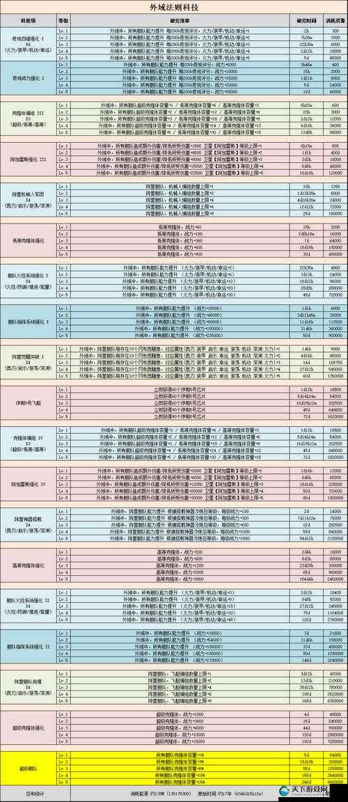 不思议迷宫2020端午节活动任务一览