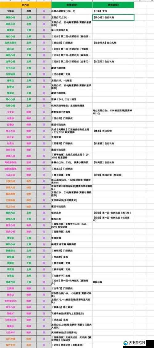 烟雨江湖，江湖赦令获取途径的重要性与管理策略