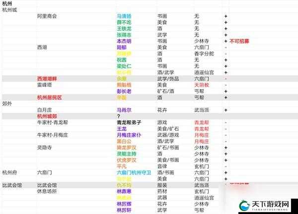 我的侠客最新NPC位置汇总表