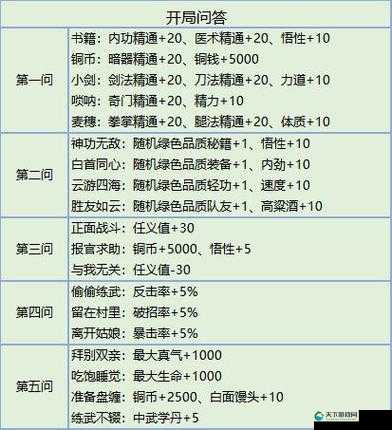我的侠客全真教珍宝介绍