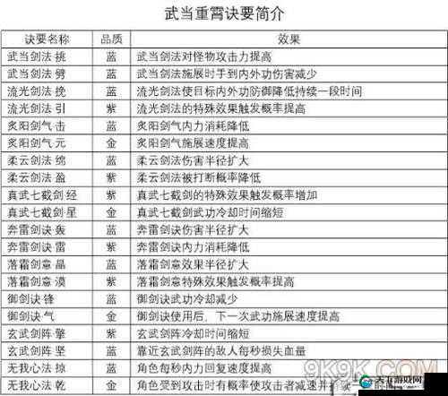 剑侠情缘2剑歌行虞弦加点推荐