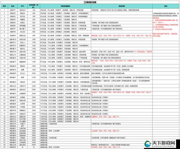我的侠客藏宝洞穴藏宝图获取途径全解析