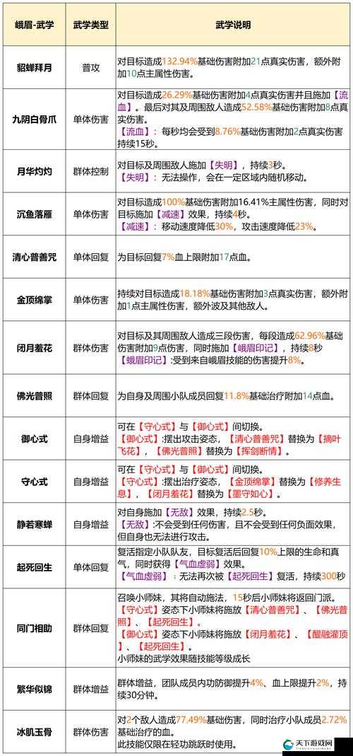 我的侠客峨眉派传家宝有什么用