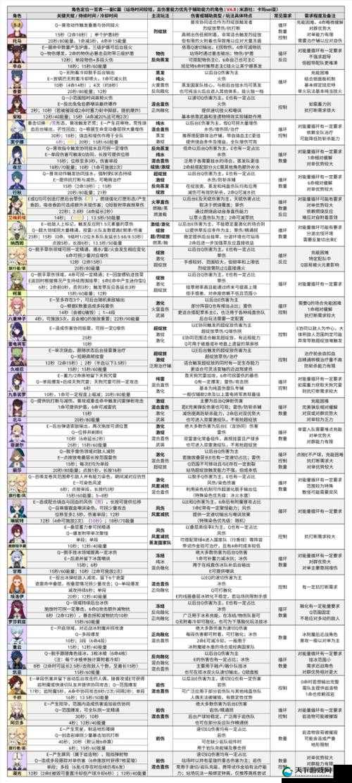 原神深境螺旋最全攻略