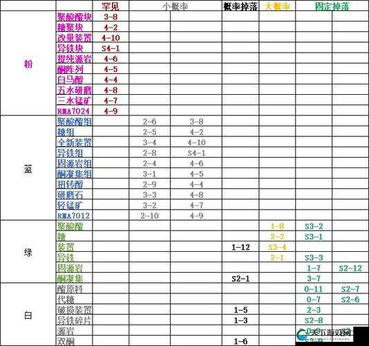 明日方舟乌萨斯的孩子们活动掉落一览