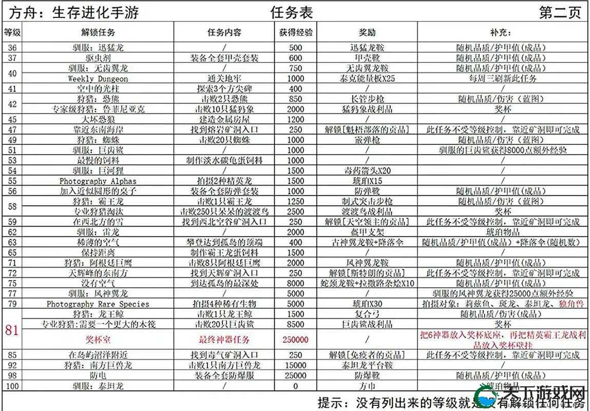 方舟生存进化二周年活动福利大全
