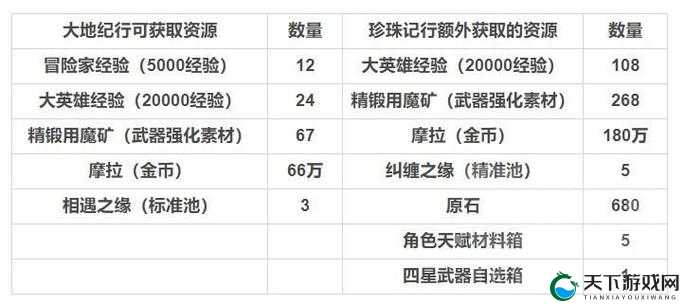 原神纪行系统及赛季凭证攻略