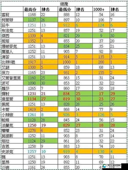 荒野乱斗，英雄升级与资源消耗的深度解析
