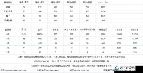 剑网3指尖江湖无尽试炼高分挑战攻略