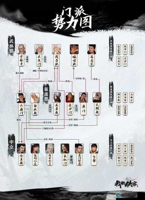 我的侠客丐帮通关伙伴阵容推荐,资源管理的艺术